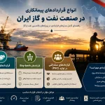 قراردادهای پیمانکاری نفت و گاز
